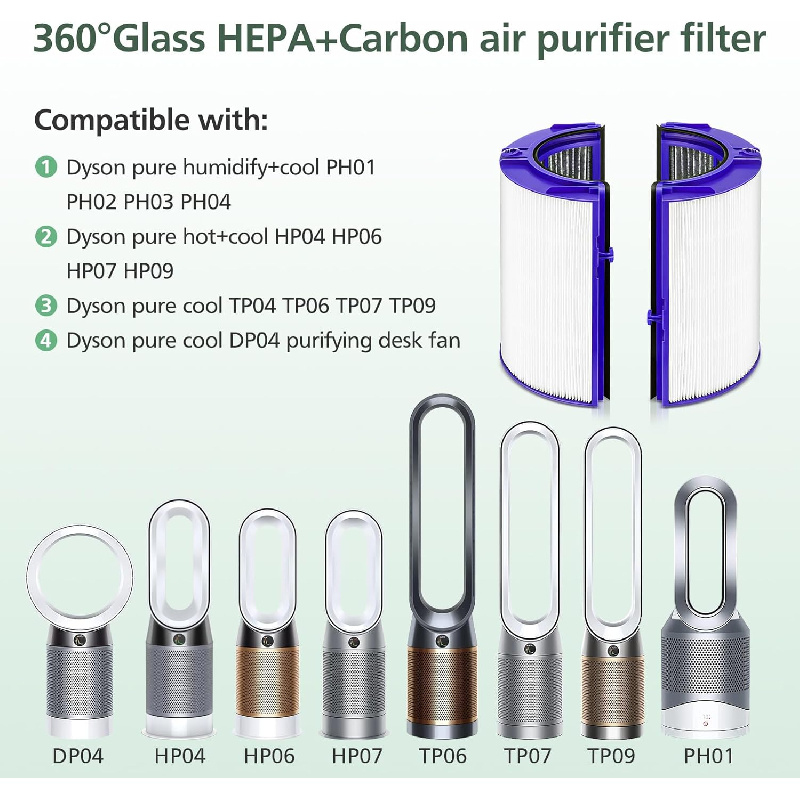 Pengganti Filter Karbon Clip-O - Dyson Fan Tp07 ulasan dan harga