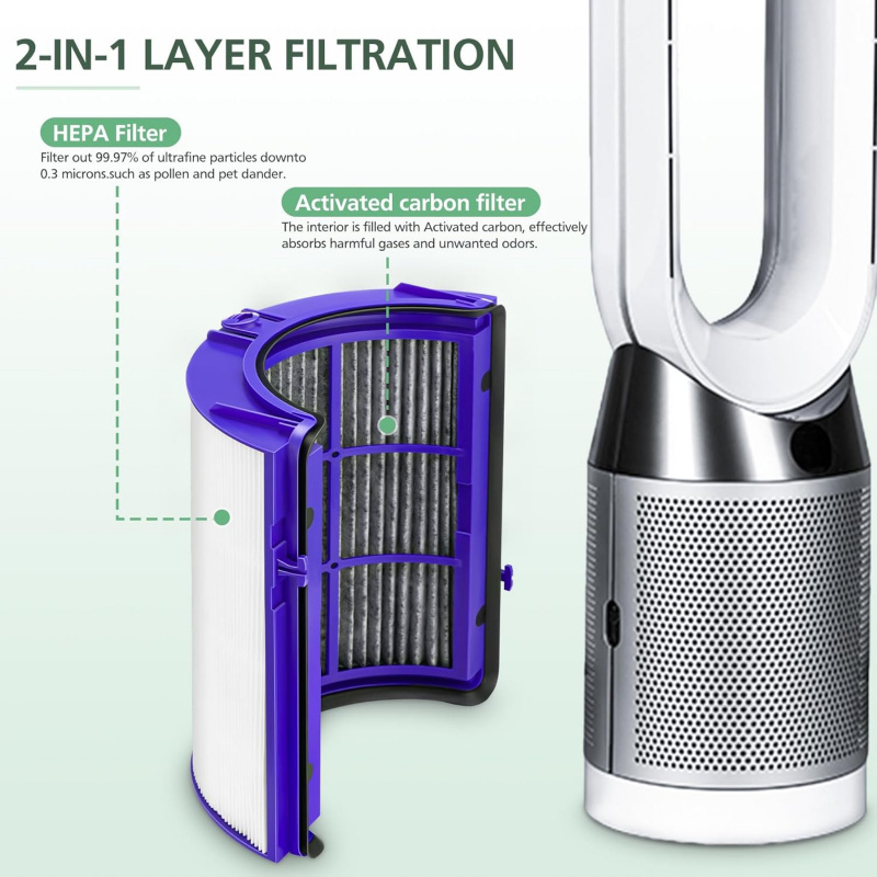Pengganti Filter Karbon Clip-O - Dyson Fan Tp07 ulasan dan harga